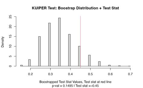 kuiper test package r|kuiper.test : Kuiper's Test .